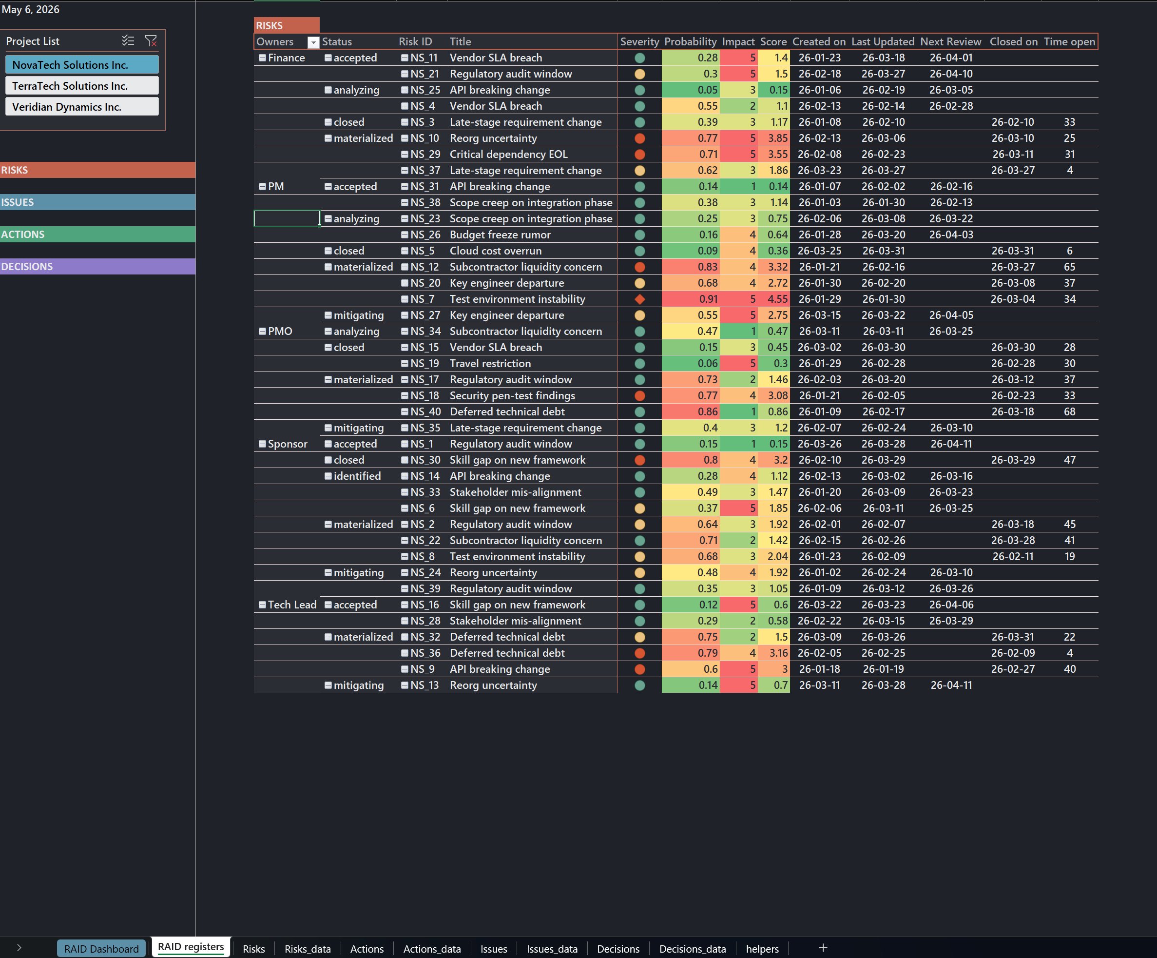Excel — feuille RAID registers, registre des risques avec sévérité, probabilité, impact et durée d'ouverture