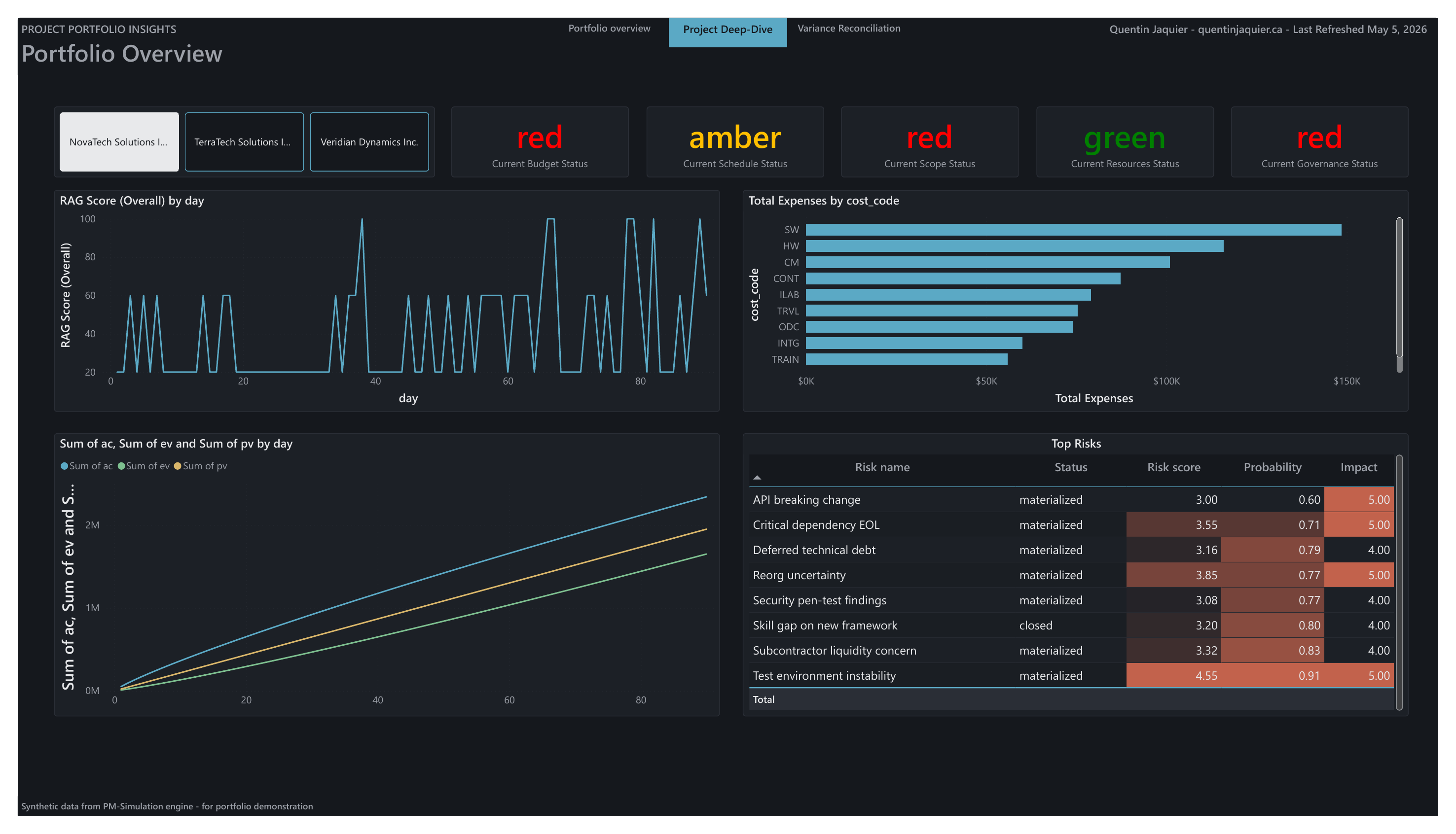 Power BI — page Project Deep-Dive, historique RAG, suivi EVM, top des risques et ventilation des coûts